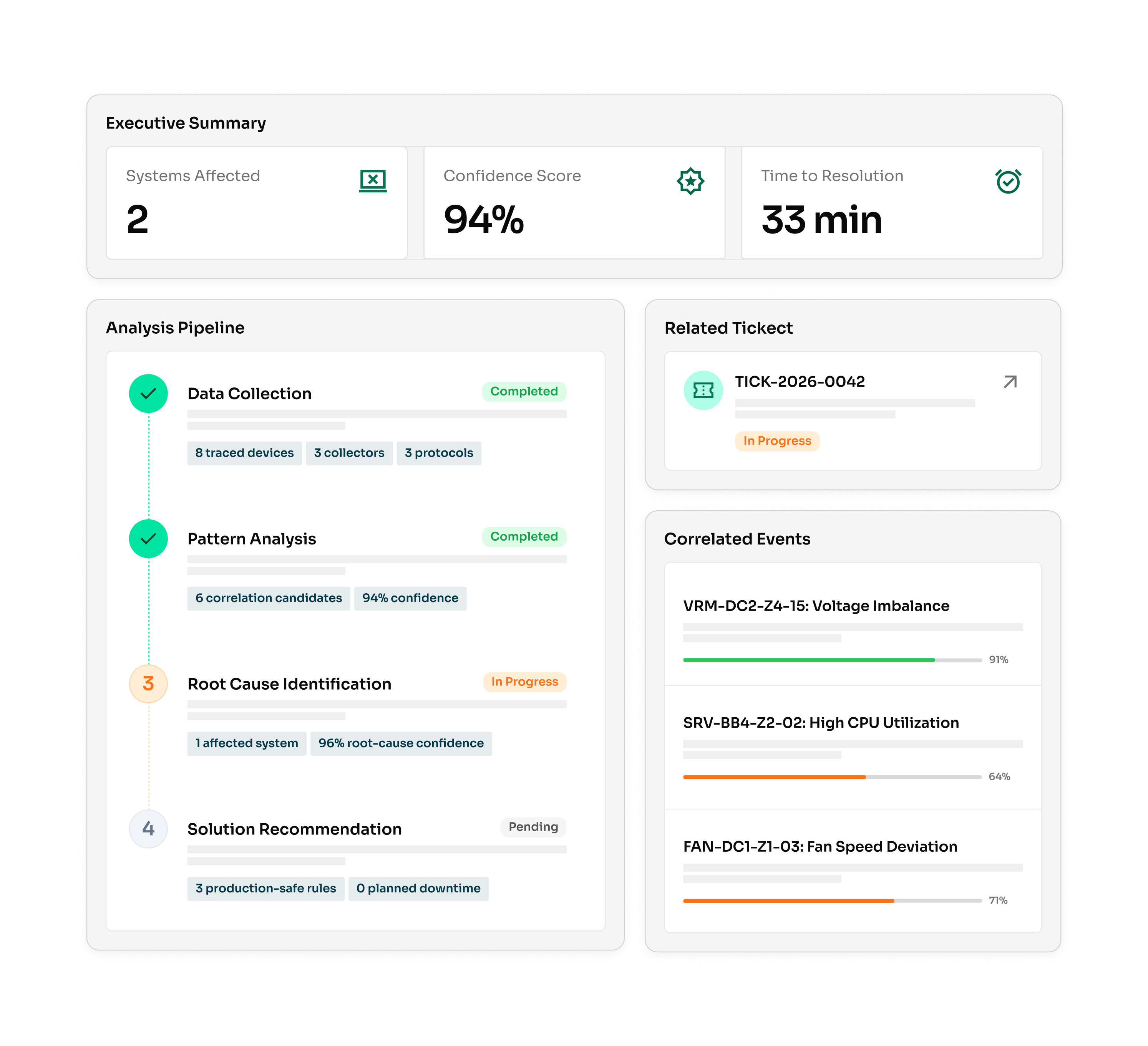 Technician Dashboard