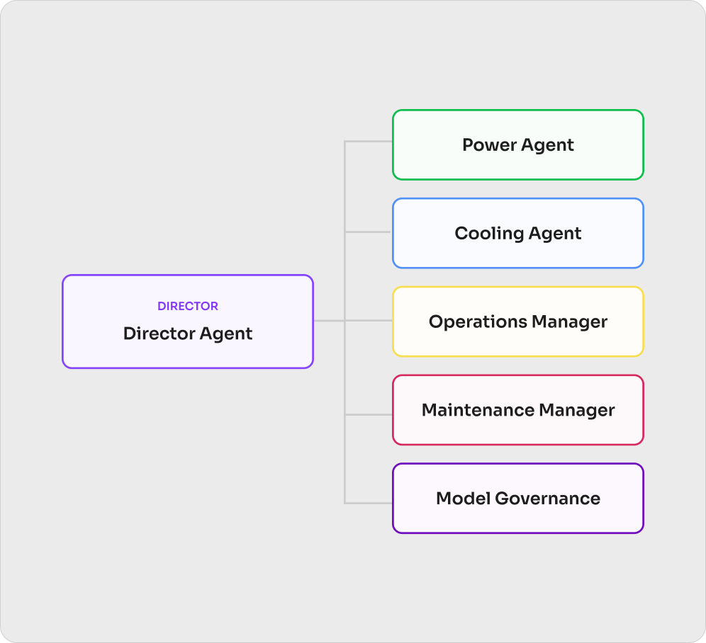 Agent Organization