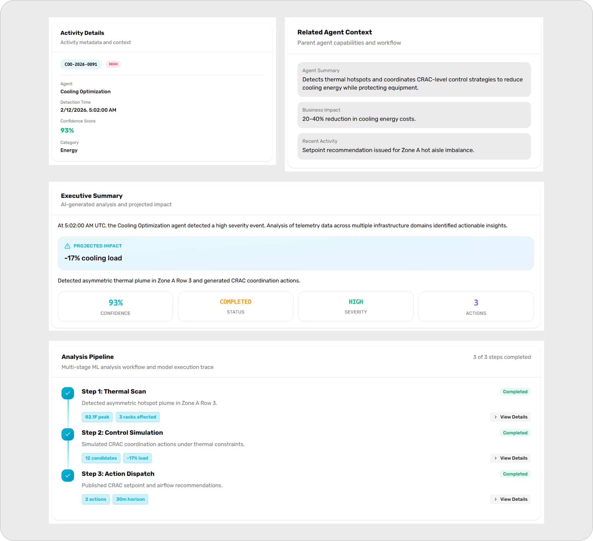 Technician Dashboard