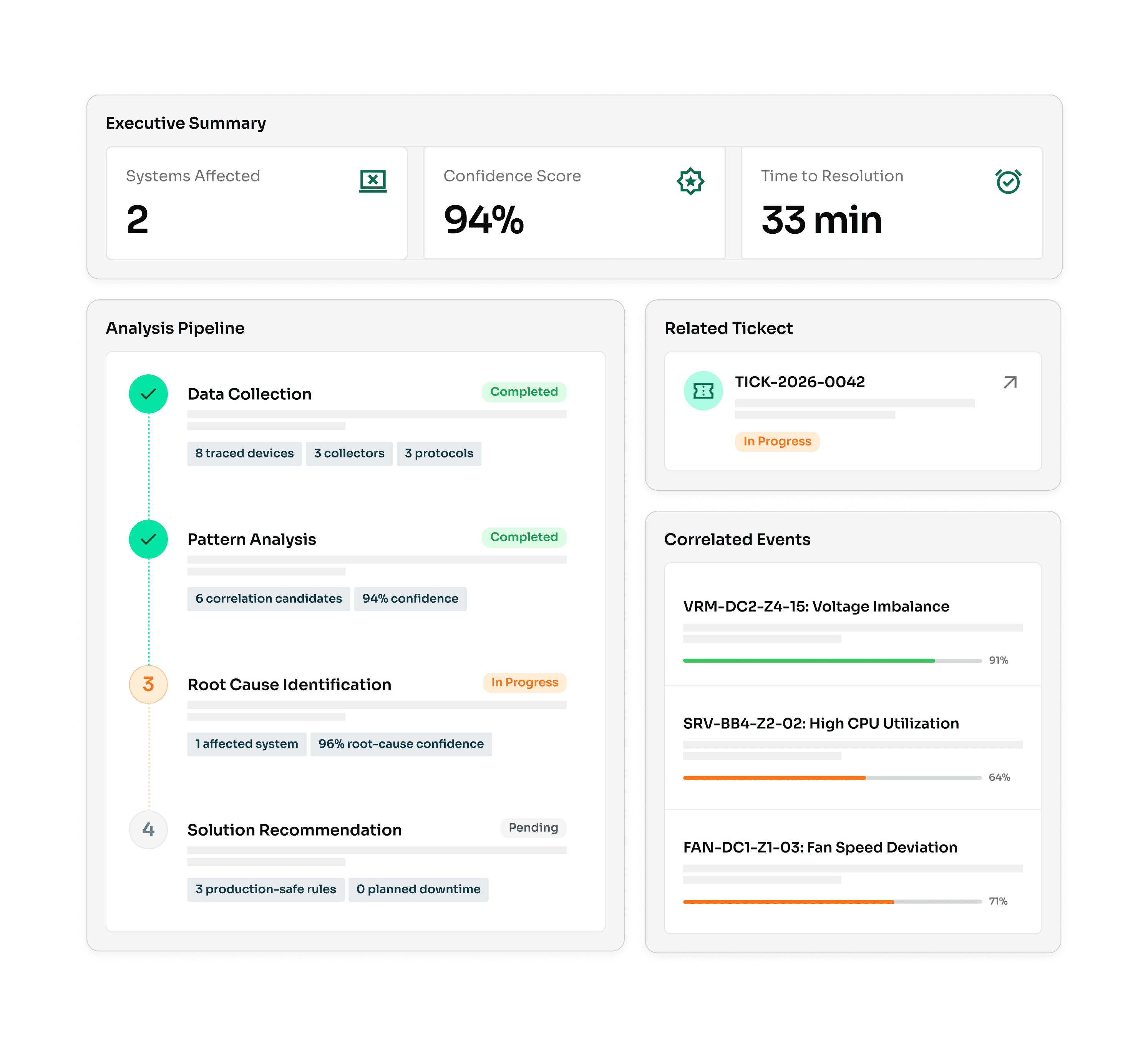 Technician Dashboard