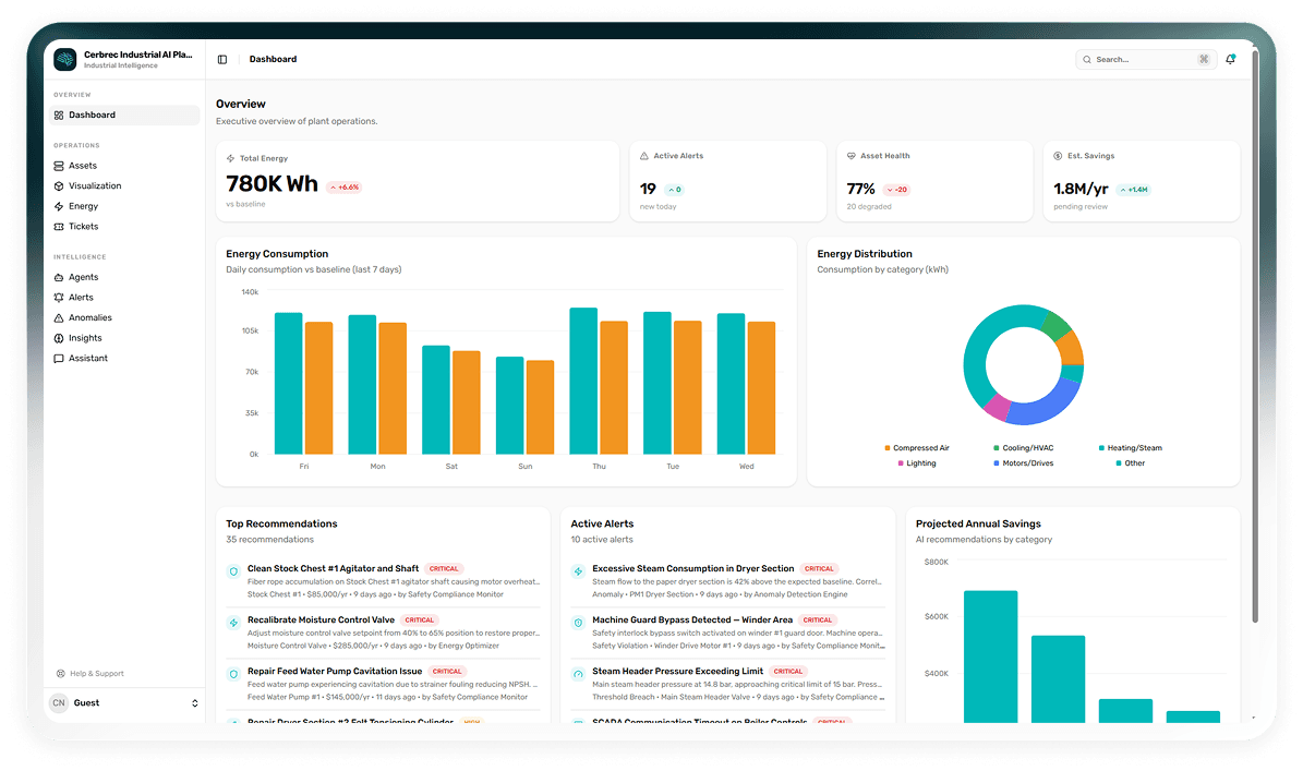 Cerbrec Platform Dashboard