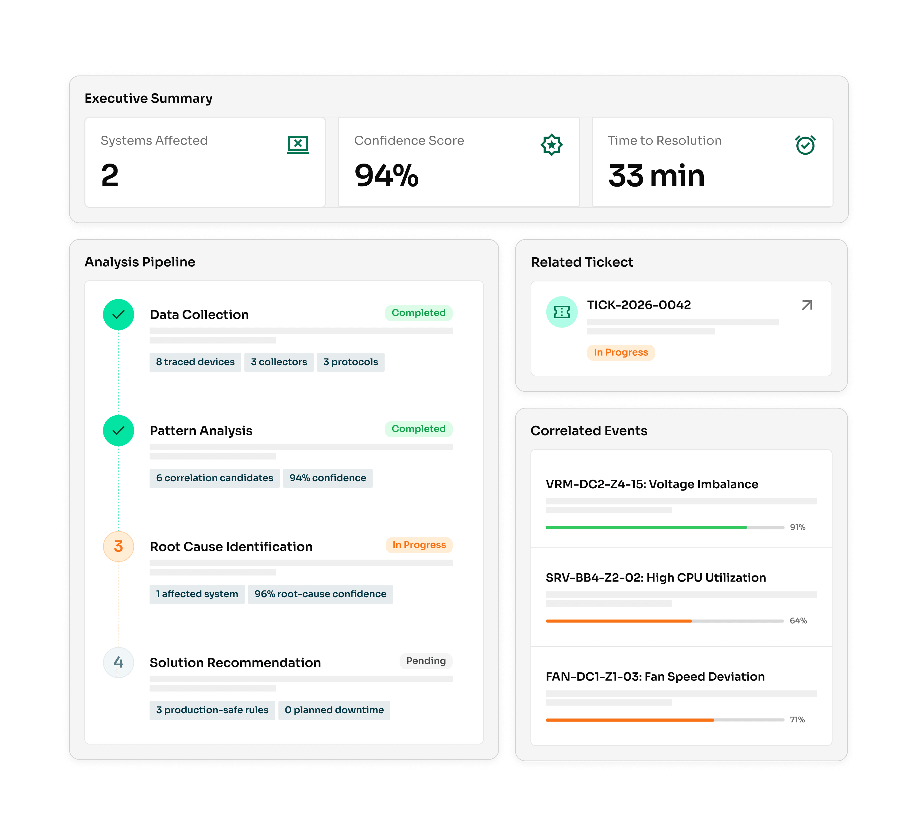 Technician Dashboard