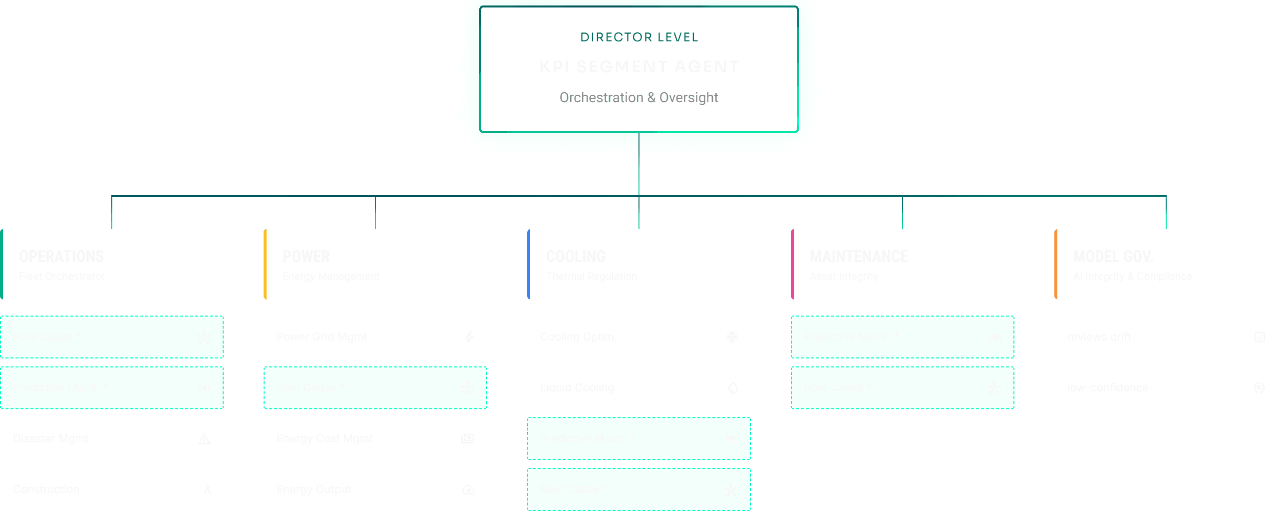 Cerbrec intelligence layer mapping production agents