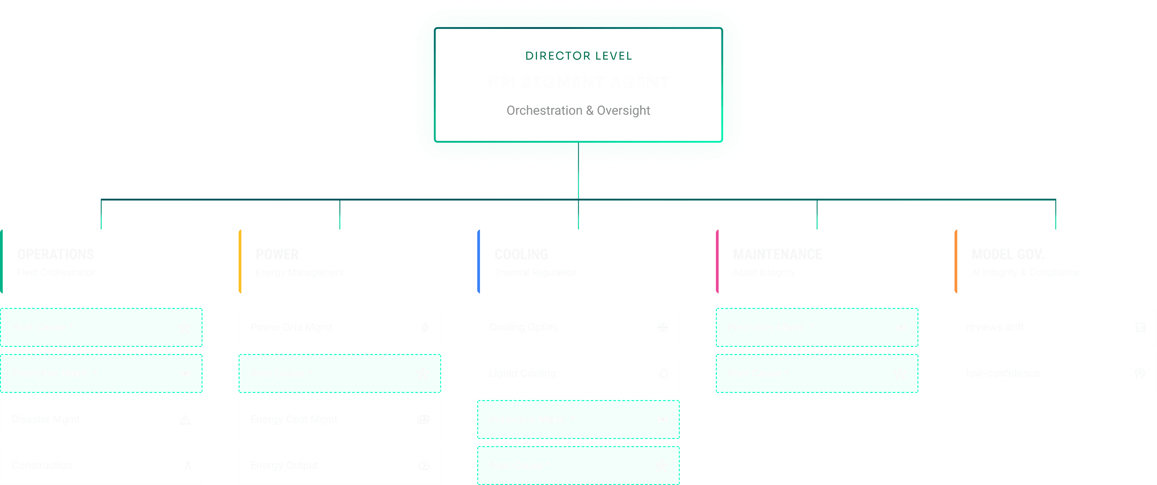 Cerbrec intelligence layer mapping production agents