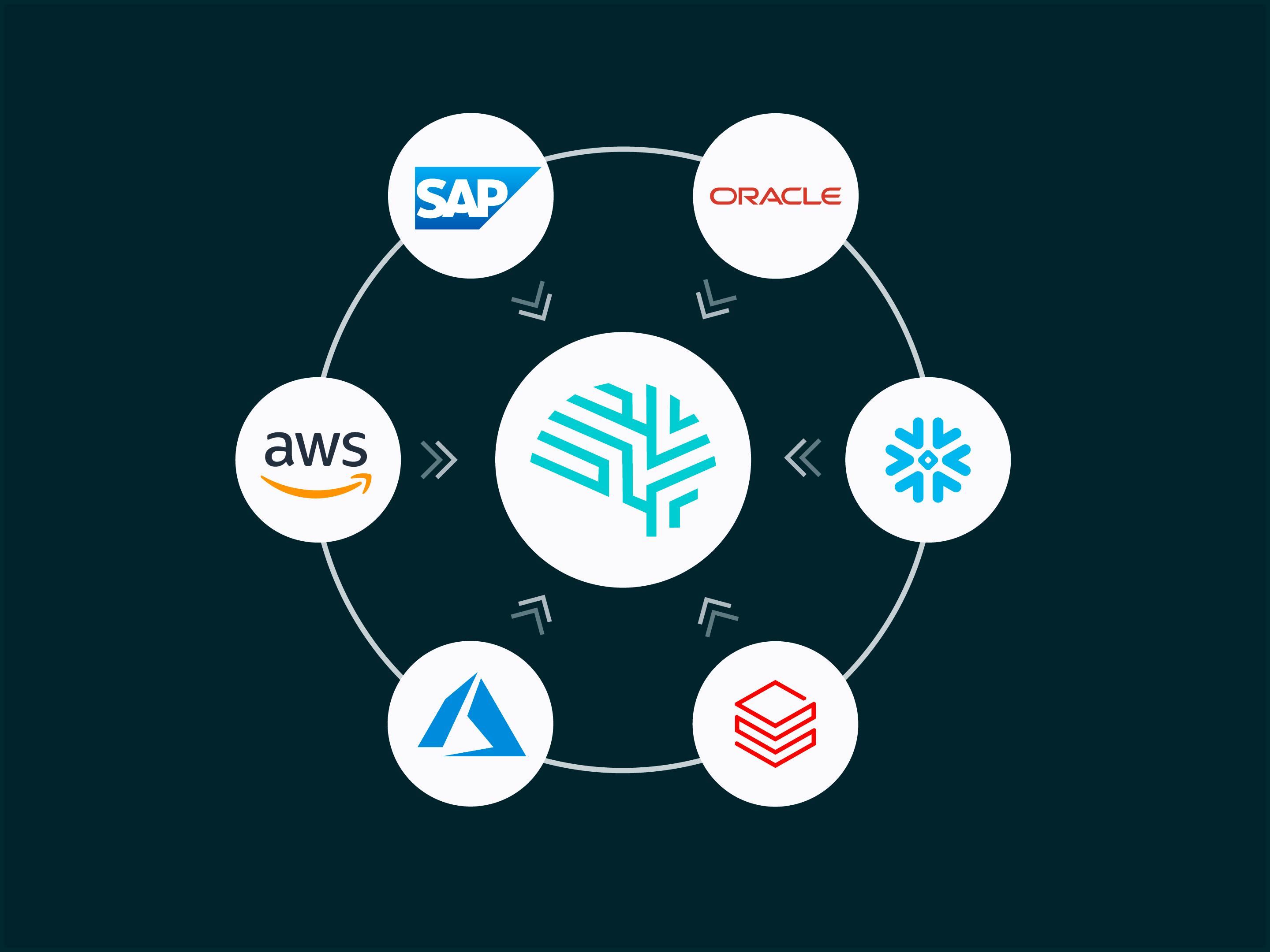 Seamless Data Integration